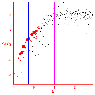 Peres lattice <J3>